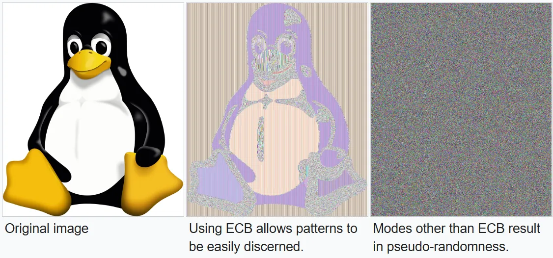 A penguin image encrypted with ECB, showing visible outlines