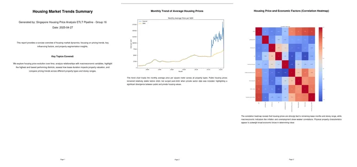 Sample pages from the generated PDF report
